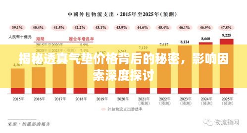 揭秘透真氣墊價(jià)格背后的秘密，影響因素深度探討