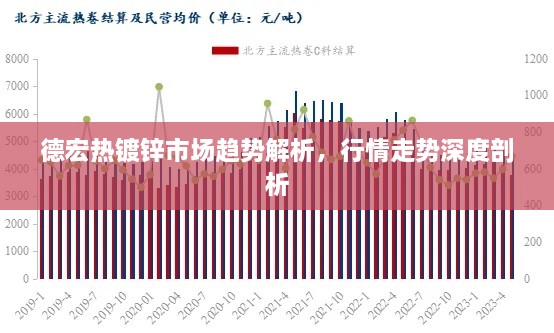 德宏熱鍍鋅市場(chǎng)趨勢解析，行情走勢深度剖析
