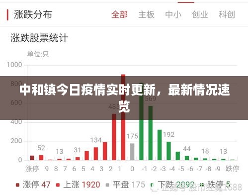 中和鎮今日疫情實(shí)時(shí)更新，最新情況速覽