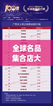 全球名品集合店大揭秘，排名榜單重磅出爐！