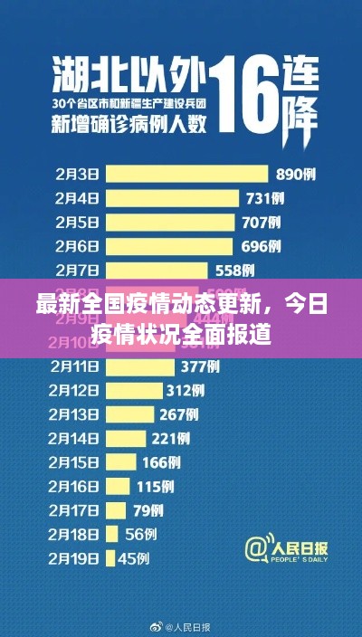 最新全國疫情動(dòng)態(tài)更新，今日疫情狀況全面報道