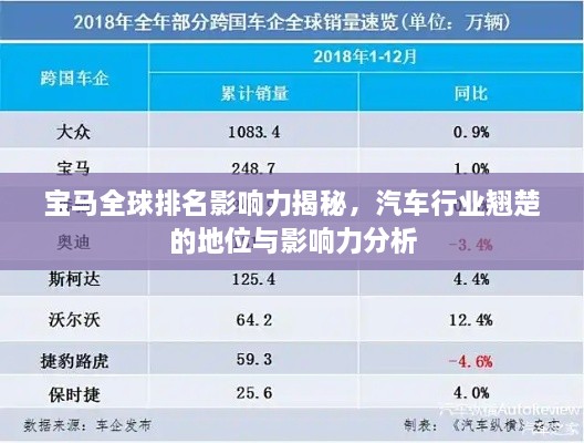 寶馬全球排名影響力揭秘，汽車(chē)行業(yè)翹楚的地位與影響力分析