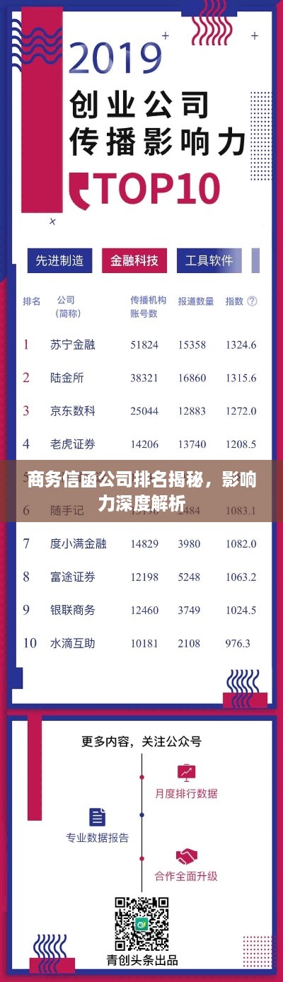 商務(wù)信函公司排名揭秘，影響力深度解析