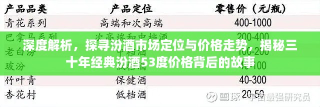 深度解析，探尋汾酒市場(chǎng)定位與價(jià)格走勢，揭秘三十年經(jīng)典汾酒53度價(jià)格背后的故事