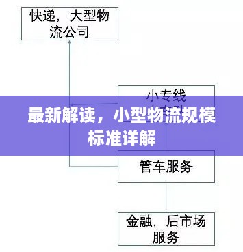 最新解讀，小型物流規模標準詳解