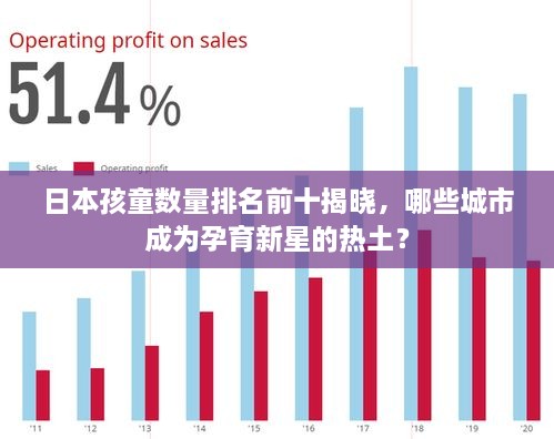 日本孩童數量排名前十揭曉，哪些城市成為孕育新星的熱土？