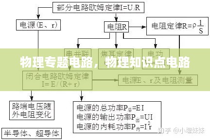 物理專(zhuān)題電路，物理知識點(diǎn)電路 