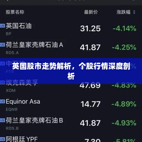 英國股市走勢解析，個(gè)股行情深度剖析