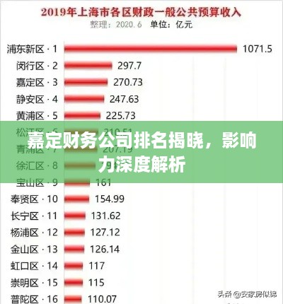 嘉定財務(wù)公司排名揭曉，影響力深度解析