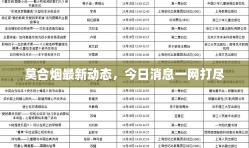 莫合煙最新動(dòng)態(tài)，今日消息一網(wǎng)打盡