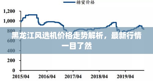 黑龍江風(fēng)選機價(jià)格走勢解析，最新行情一目了然