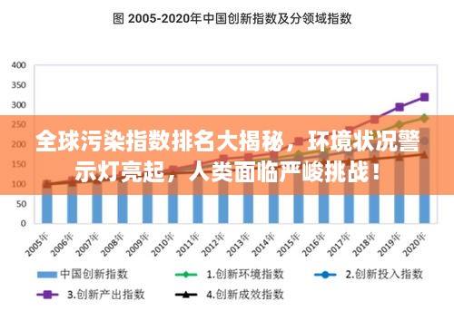 全球污染指數排名大揭秘，環(huán)境狀況警示燈亮起，人類(lèi)面臨嚴峻挑戰！