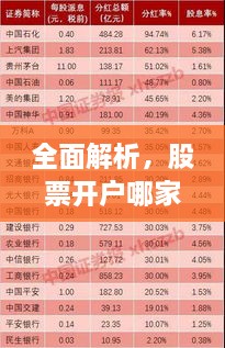 全面解析，股票開(kāi)戶(hù)哪家強？最佳開(kāi)戶(hù)選擇指南！
