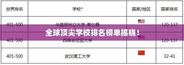 全球頂尖學(xué)校排名榜單揭曉！