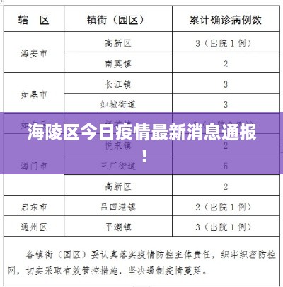 海陵區今日疫情最新消息通報！