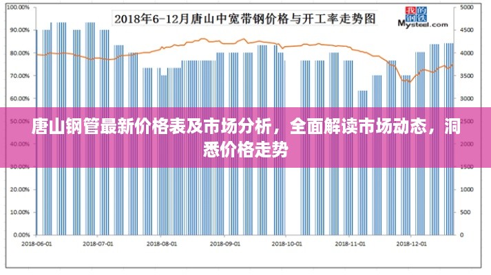 唐山鋼管最新價(jià)格表及市場(chǎng)分析，全面解讀市場(chǎng)動(dòng)態(tài)，洞悉價(jià)格走勢