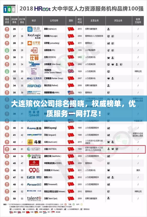 大連殯儀公司排名揭曉，權威榜單，優(yōu)質(zhì)服務(wù)一網(wǎng)打盡！