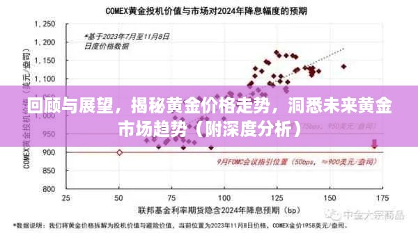 回顧與展望，揭秘黃金價(jià)格走勢，洞悉未來(lái)黃金市場(chǎng)趨勢（附深度分析）