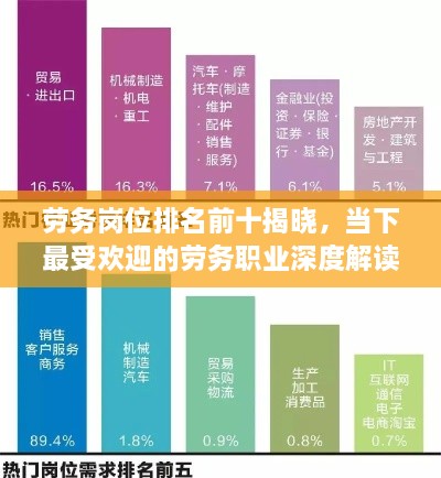 勞務(wù)崗位排名前十揭曉，當下最受歡迎的勞務(wù)職業(yè)深度解讀