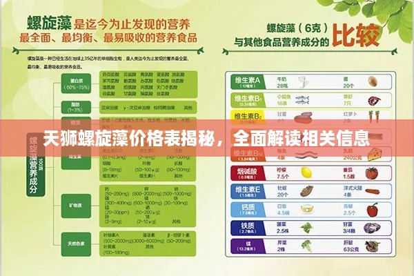 天獅螺旋藻價(jià)格表揭秘，全面解讀相關(guān)信息