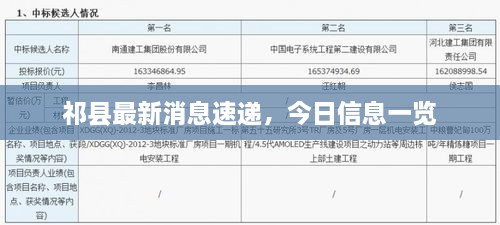 祁縣最新消息速遞，今日信息一覽