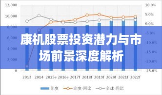 康機股票投資潛力與市場(chǎng)前景深度解析