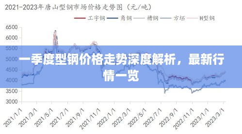 一季度型鋼價(jià)格走勢深度解析，最新行情一覽