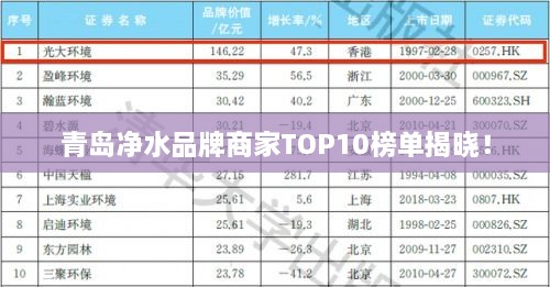 青島凈水品牌商家TOP10榜單揭曉！