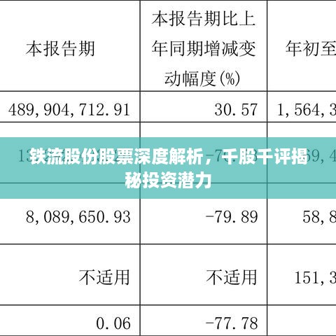 鐵流股份股票深度解析，千股千評揭秘投資潛力