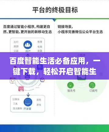百度智能生活必備應用，一鍵下載，輕松開(kāi)啟智能生活之旅