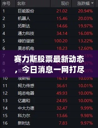 賽力斯股票最新動(dòng)態(tài)，今日消息一網(wǎng)打盡！