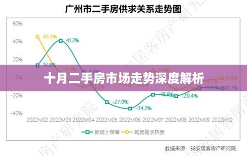 十月二手房市場(chǎng)走勢深度解析
