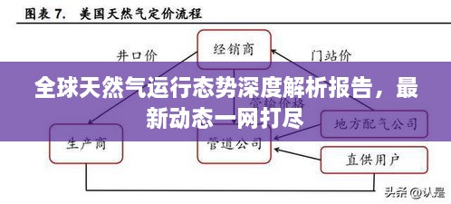 全球天然氣運行態(tài)勢深度解析報告，最新動(dòng)態(tài)一網(wǎng)打盡