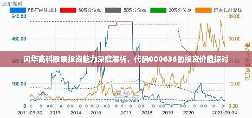 風(fēng)華高科股票投資魅力深度解析，代碼000636的投資價(jià)值探討