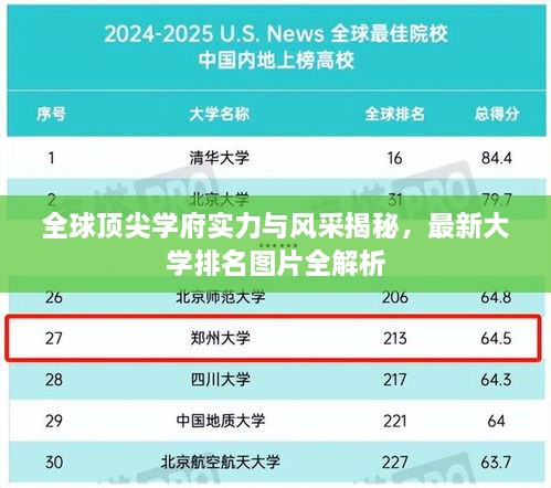 全球頂尖學(xué)府實(shí)力與風(fēng)采揭秘，最新大學(xué)排名圖片全解析