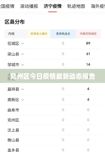 兗州區今日疫情最新動(dòng)態(tài)報告