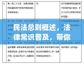 民法總則概述，法律常識普及，帶你深入了解民法總則內容