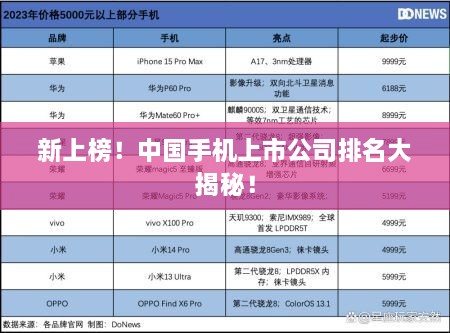 新上榜！中國手機上市公司排名大揭秘！