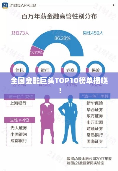 全國金融巨頭TOP10榜單揭曉！