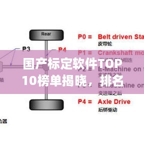國產(chǎn)標定軟件TOP10榜單揭曉，排名及特點(diǎn)全解析
