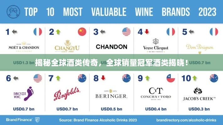 揭秘全球酒類(lèi)傳奇，全球銷(xiāo)量冠軍酒類(lèi)揭曉！