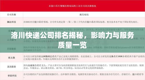 洛川快遞公司排名揭秘，影響力與服務(wù)質(zhì)量一覽