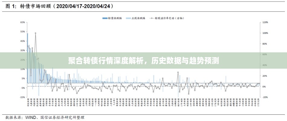 聚合轉債行情深度解析，歷史數據與趨勢預測