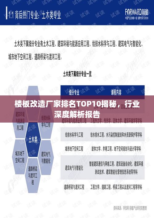 樓板改造廠(chǎng)家排名TOP10揭秘，行業(yè)深度解析報告