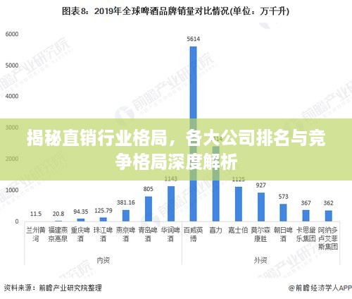 揭秘直銷(xiāo)行業(yè)格局，各大公司排名與競爭格局深度解析