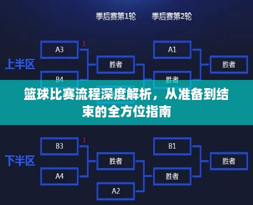 籃球比賽流程深度解析，從準備到結束的全方位指南