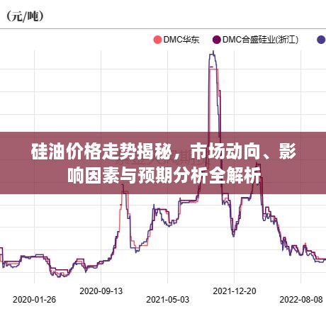 硅油價(jià)格走勢揭秘，市場(chǎng)動(dòng)向、影響因素與預期分析全解析