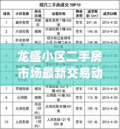 龍盛小區二手房市場(chǎng)最新交易動(dòng)態(tài)速遞