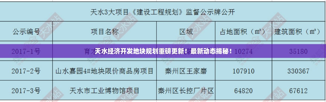 天水經(jīng)濟開(kāi)發(fā)地塊規劃重磅更新！最新動(dòng)態(tài)揭秘！