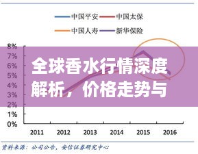 全球香水行情深度解析，價(jià)格走勢與市場(chǎng)趨勢探究